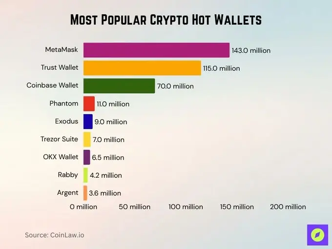 MetaMask