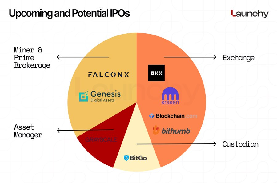 Bullish