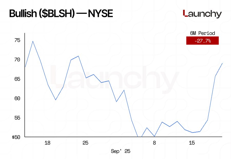 Bullish