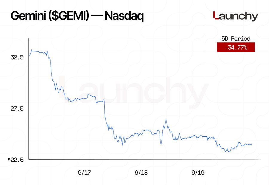 Bullish