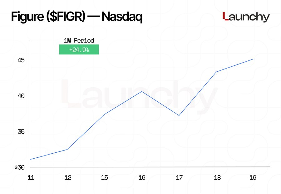 Bullish