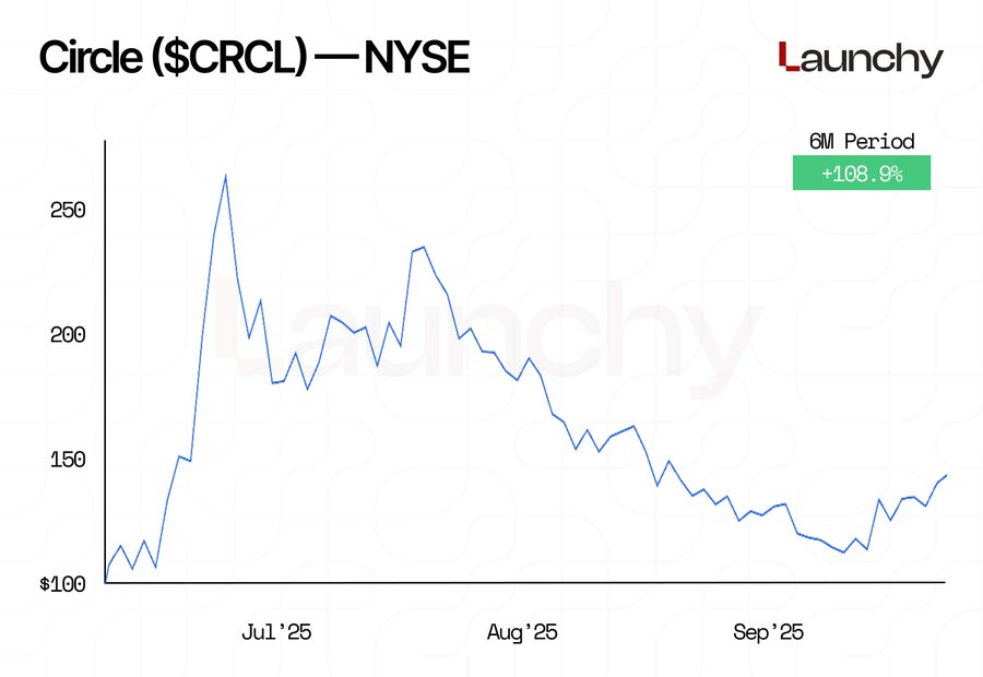 Bullish