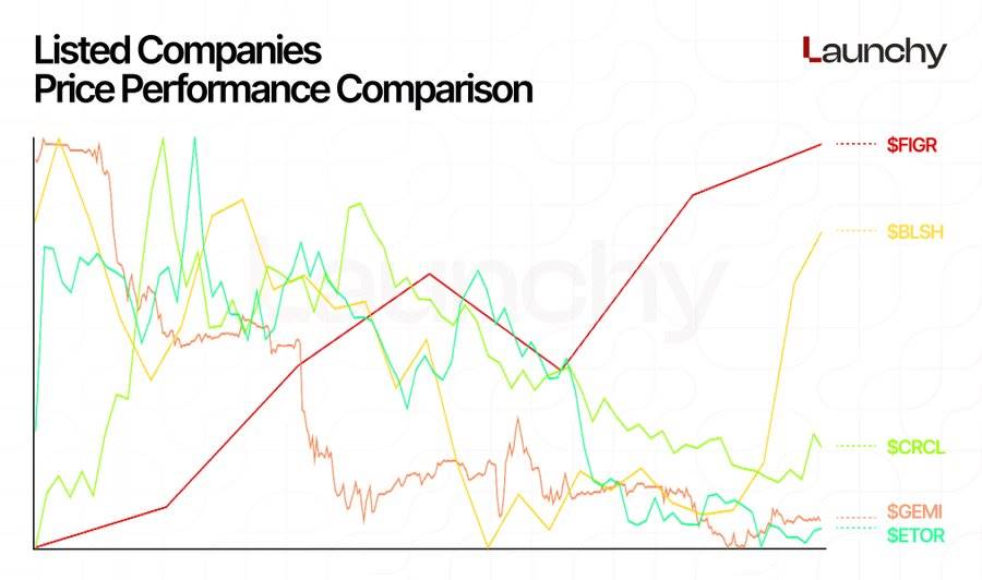 Bullish