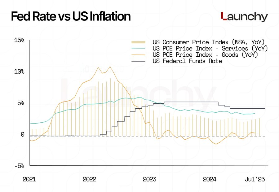 Bullish