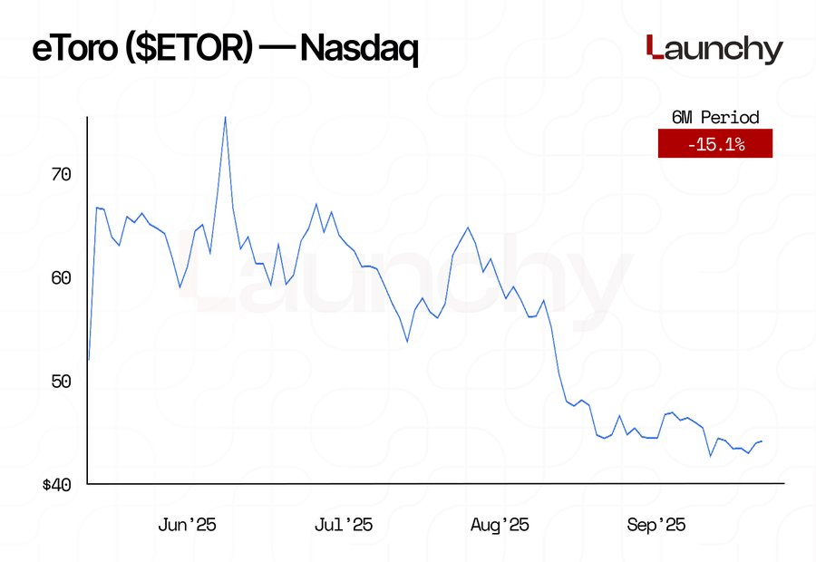 Bullish