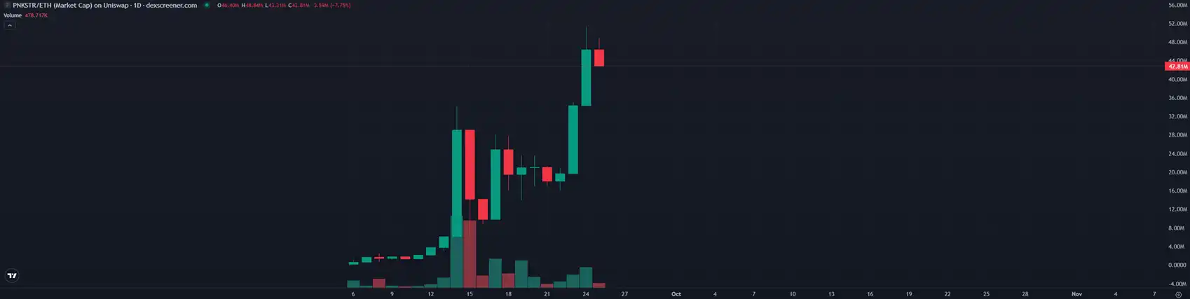 TokenWorks