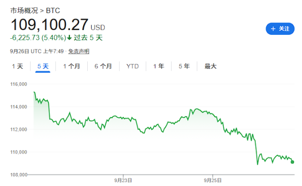 高盛