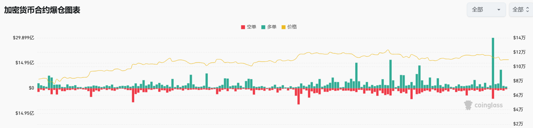 季节性现象
