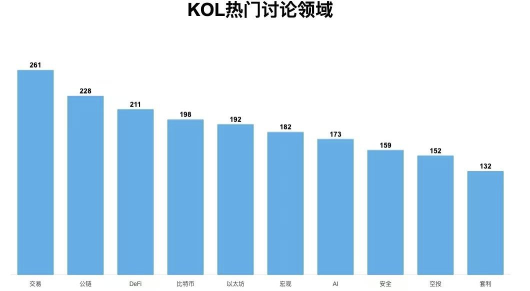 KOL