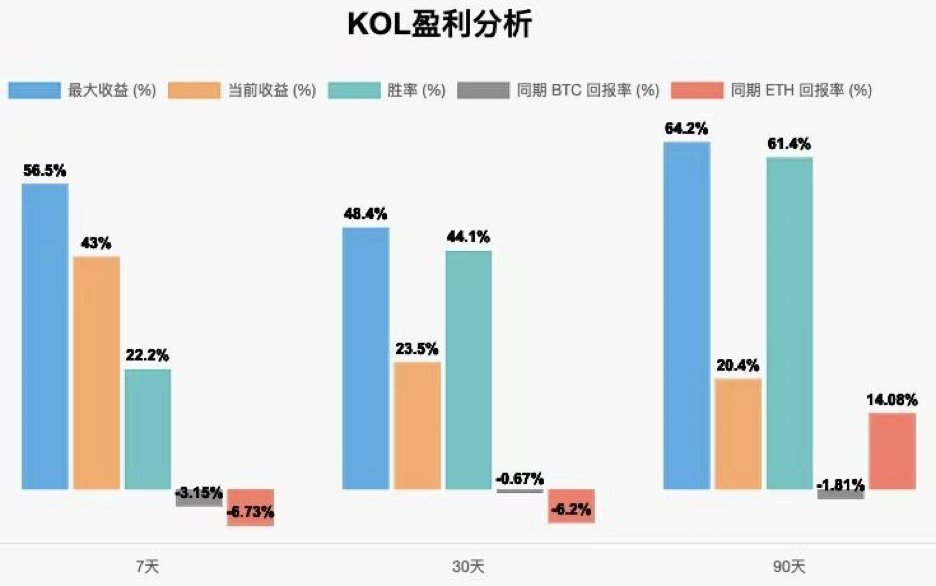 KOL