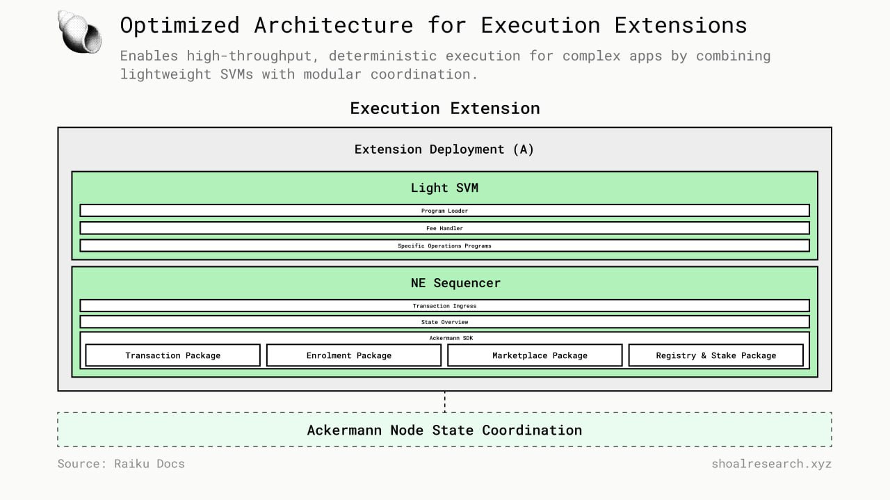 execution guarantee