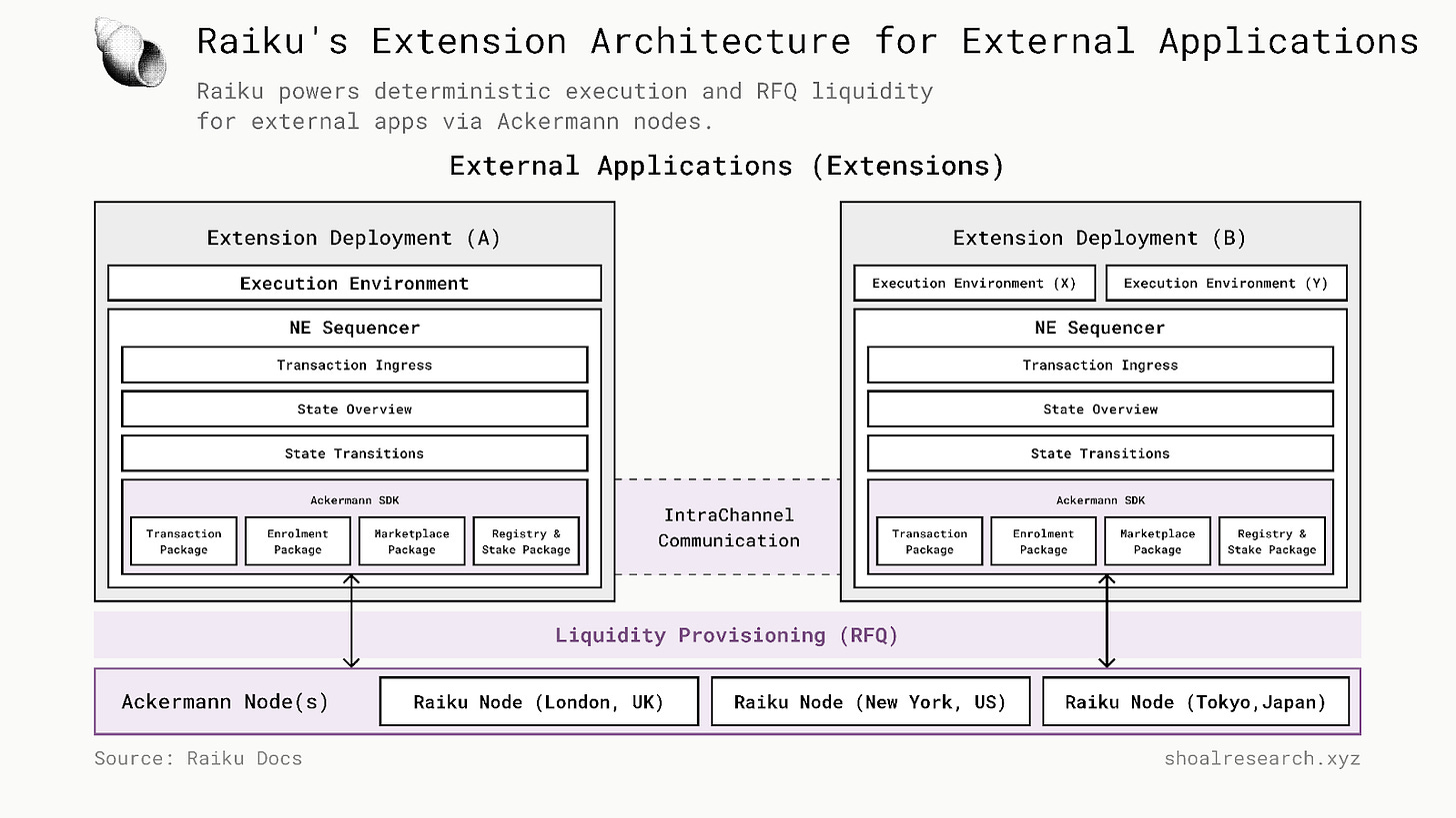 execution guarantee