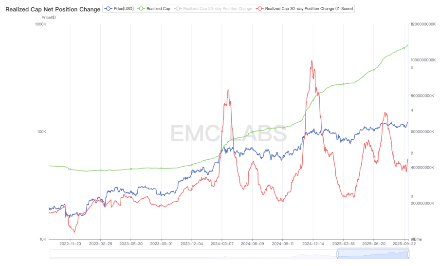 EMC Labs