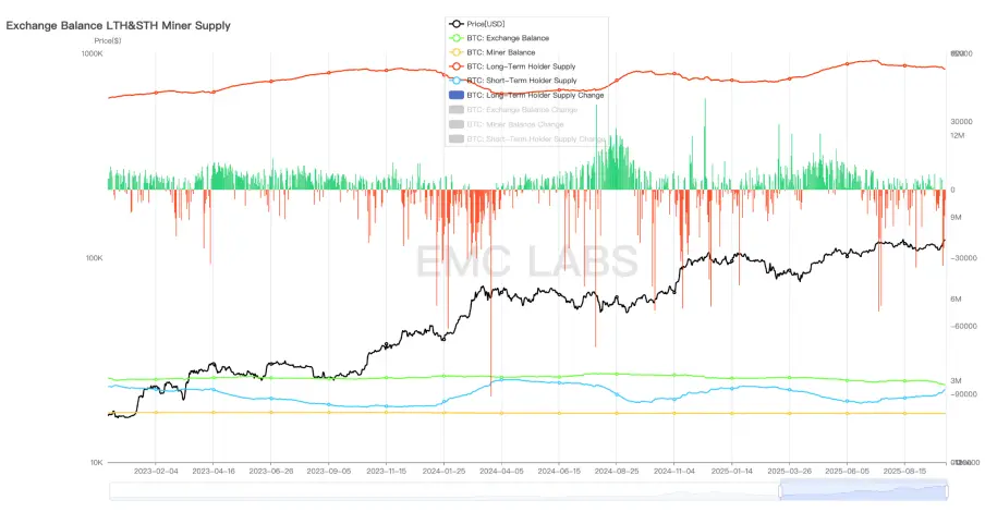 EMC Labs