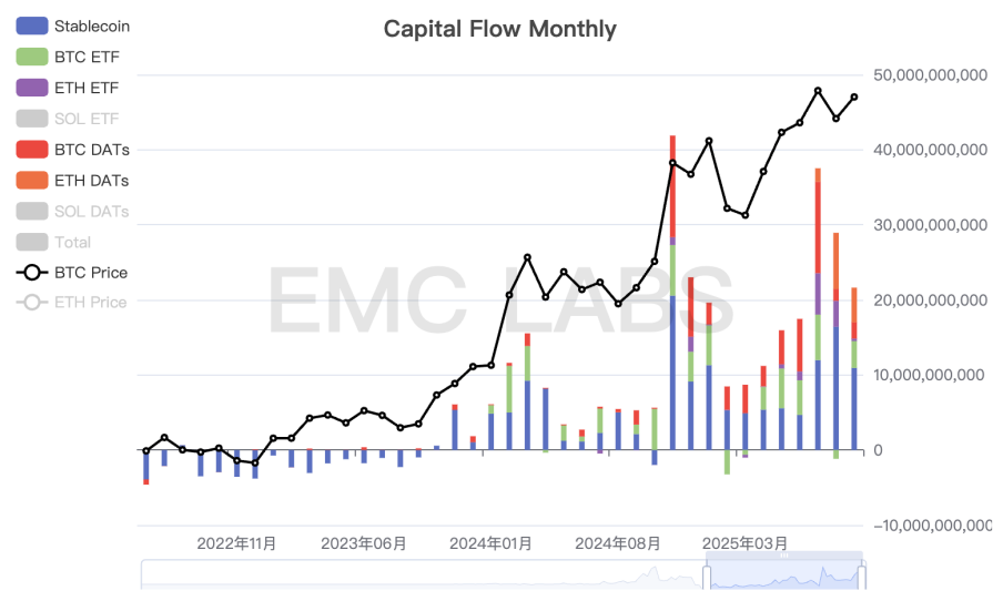 EMC Labs