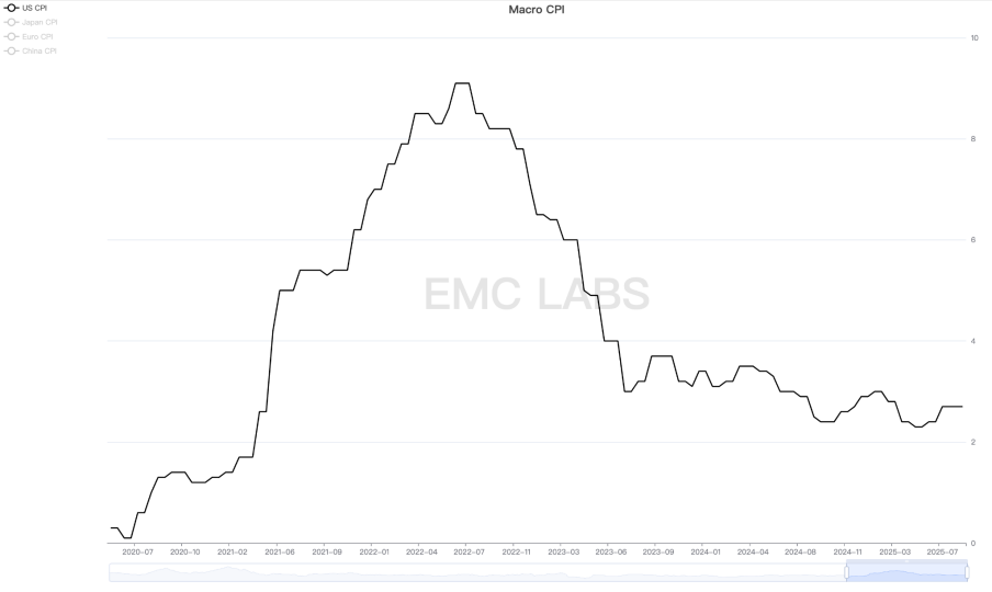 EMC Labs
