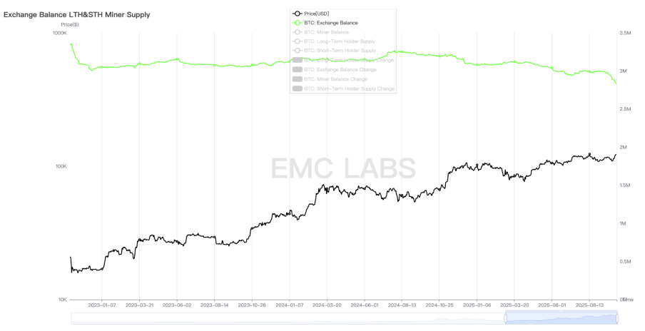 EMC Labs