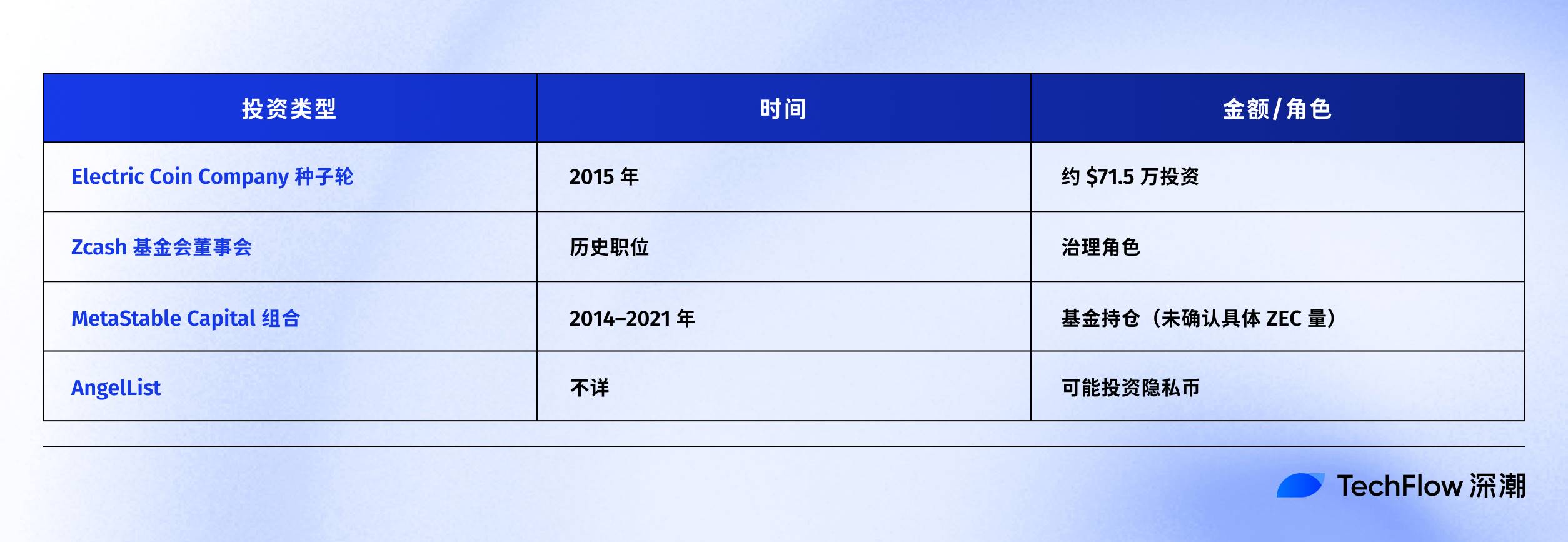 隐私币
