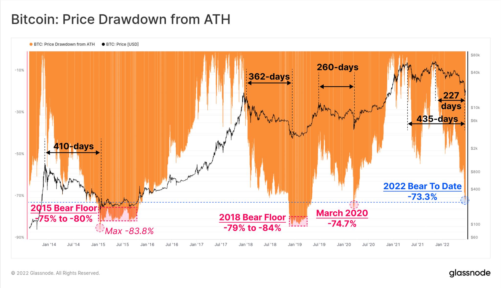 Bubblemaps
