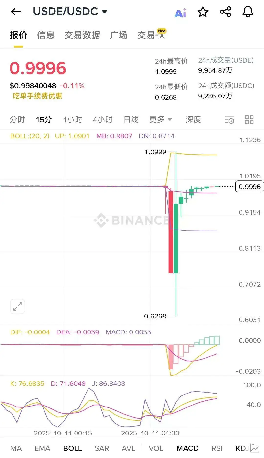 金融市场暴跌