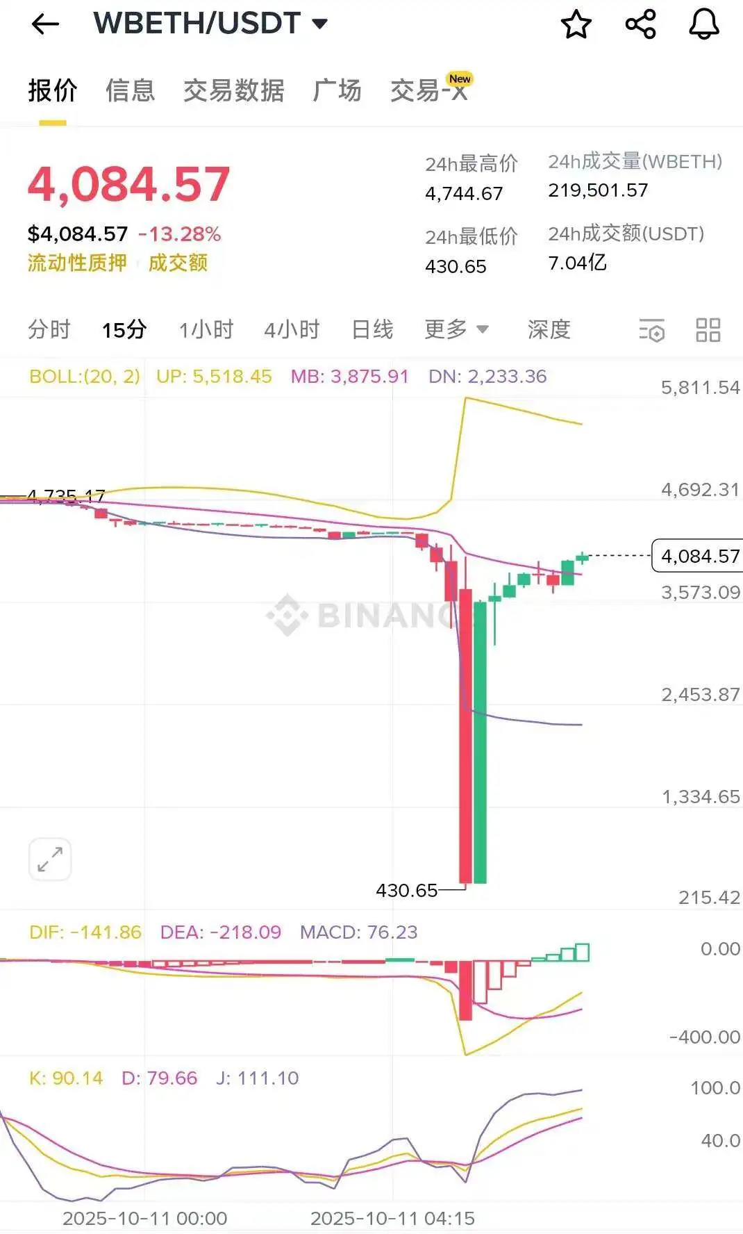 金融市场暴跌
