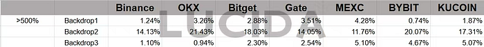  Bubblemaps