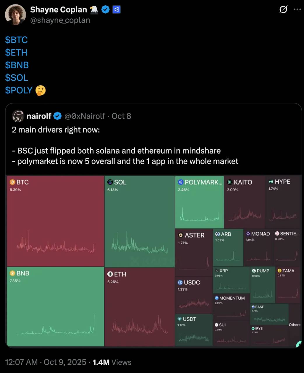  NYSE