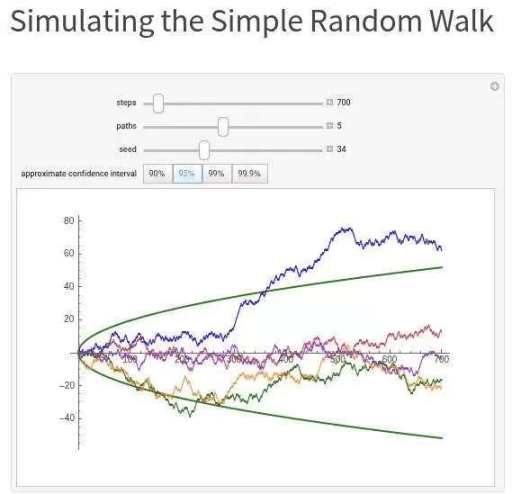AI models