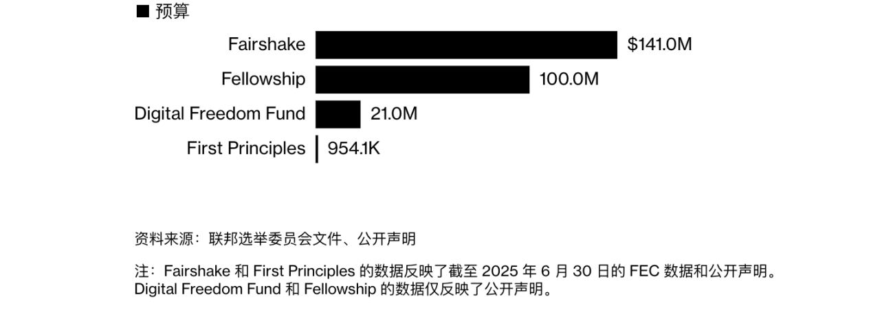 政治献金