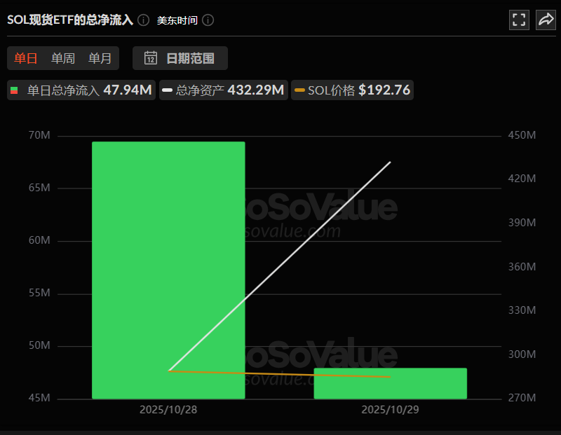 trading volume