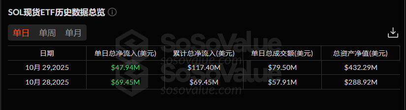  trading volume