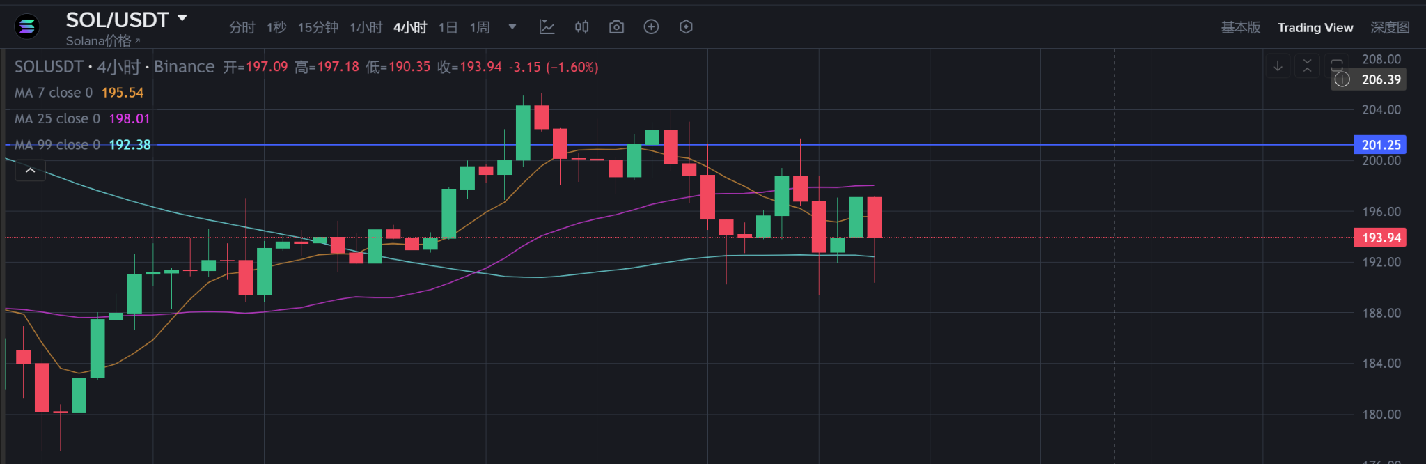  trading volume