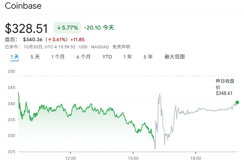 Coinbase