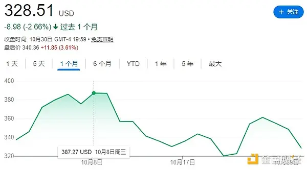 Marathon Digital Holdings