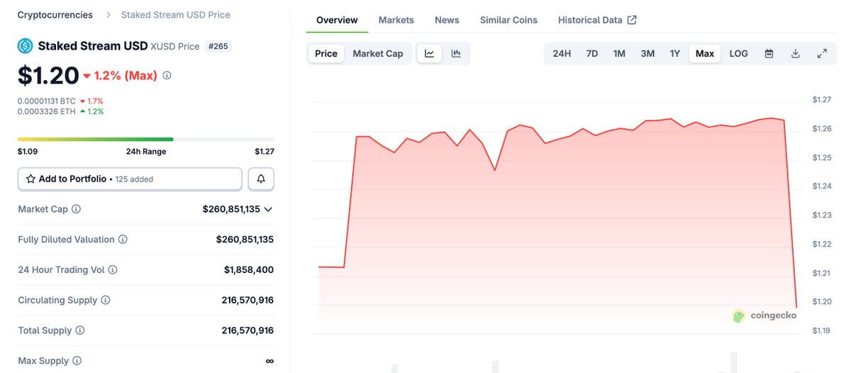 xUSD