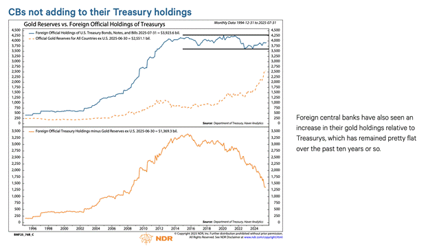 Federal Reserve
