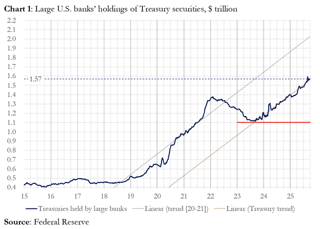 Federal Reserve
