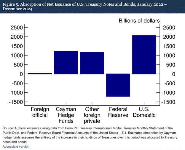 Federal Reserve