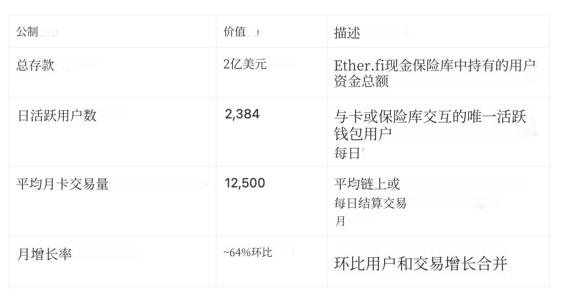 Ether.fi Cash