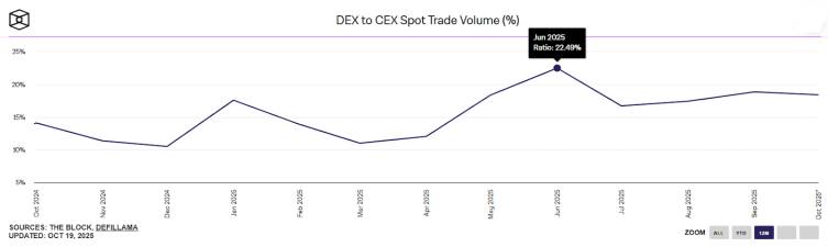 永续合约DEX