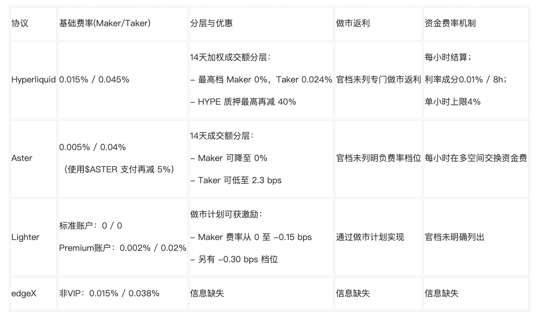 永续合约DEX