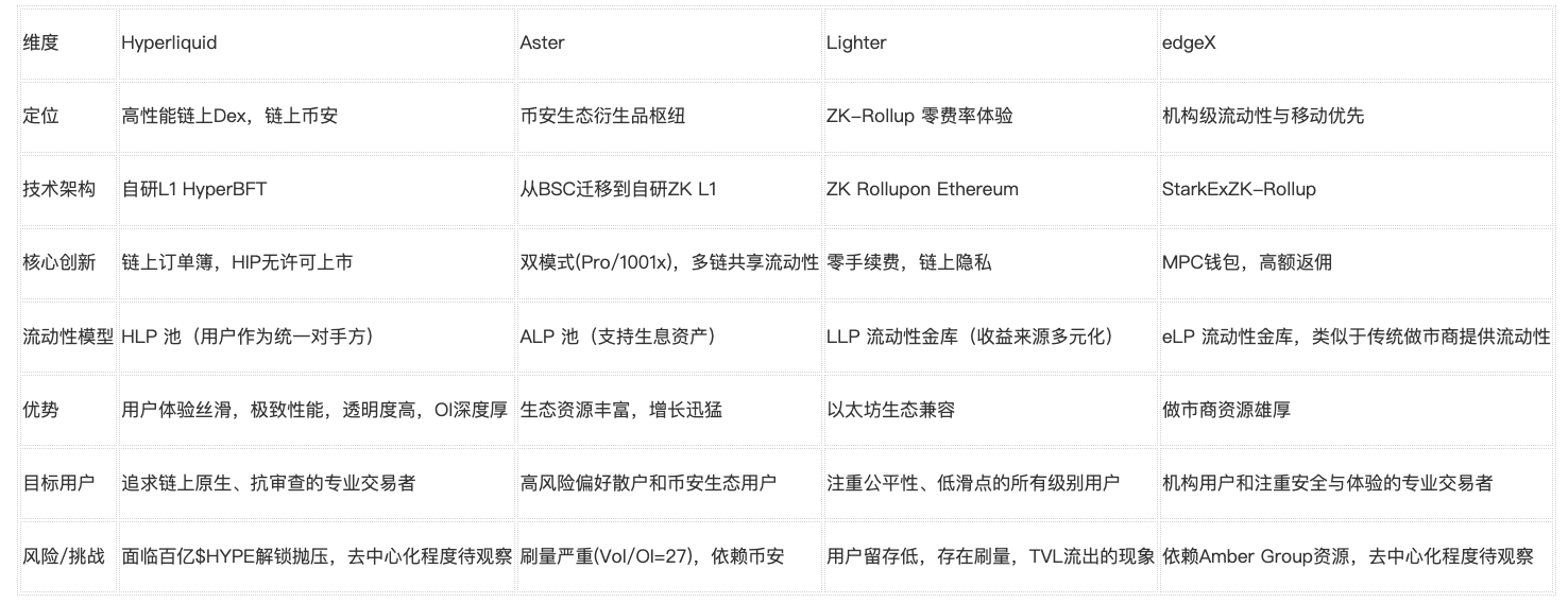 永续合约DEX