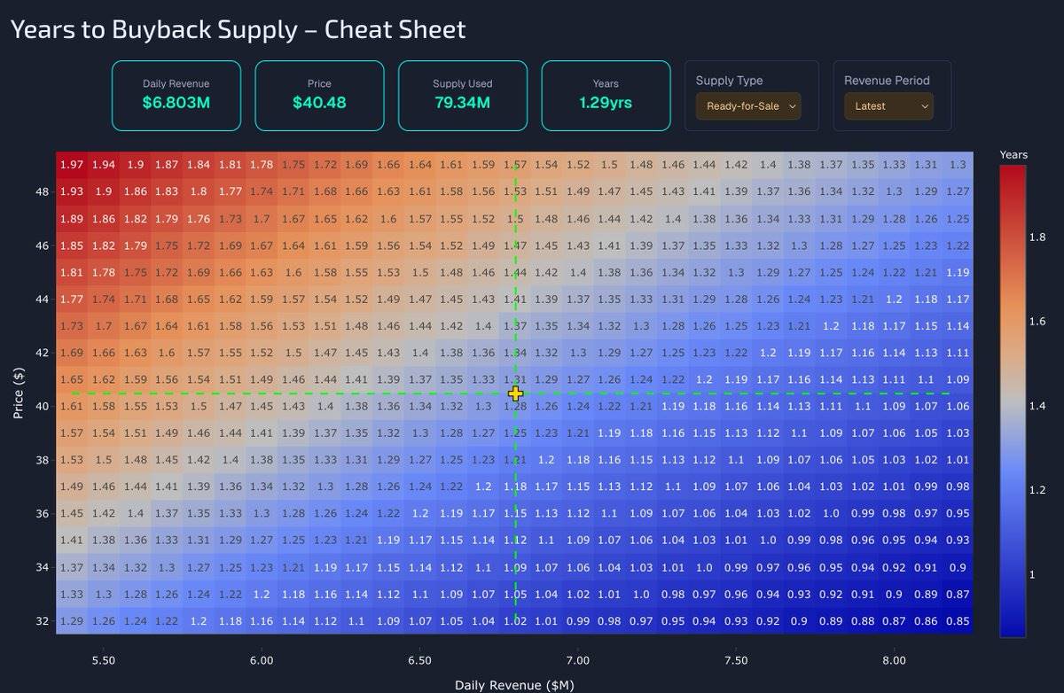 trading volume