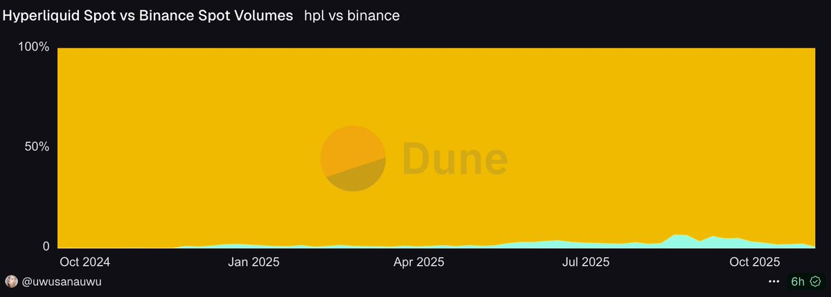  trading volume