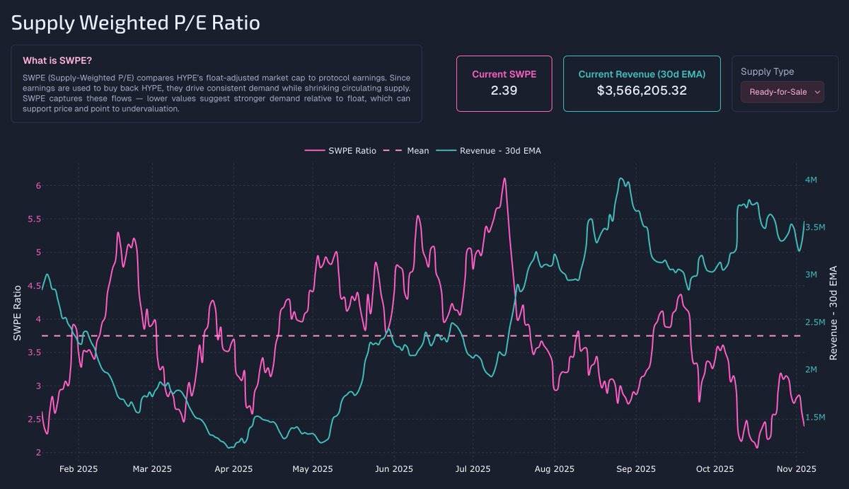  trading volume