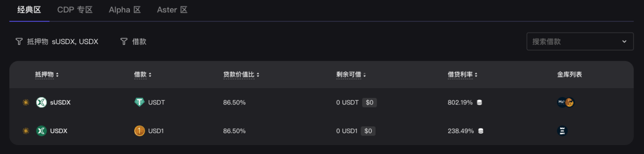  Delta 中性策略