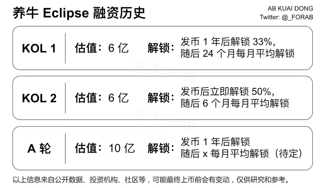  一级市场