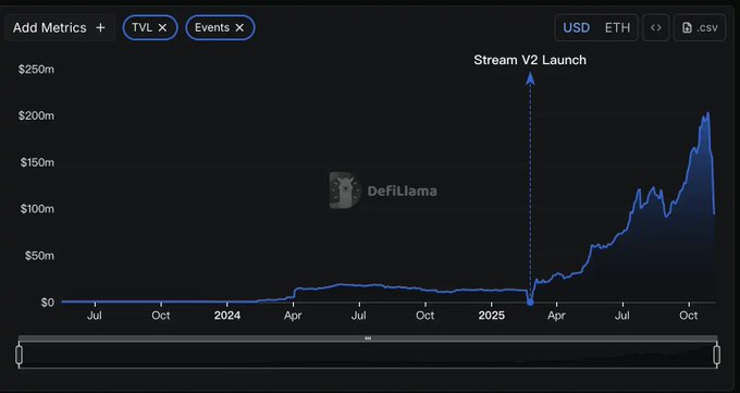 DeFi