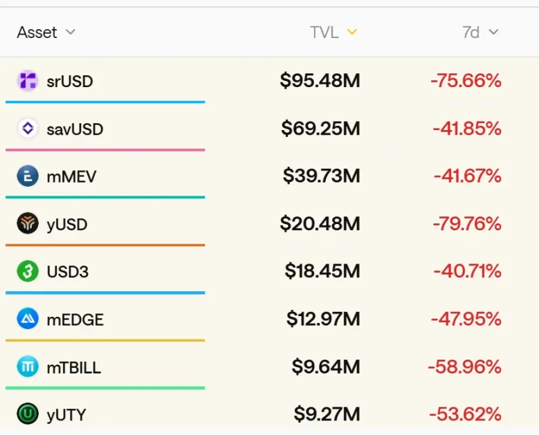 DeFi 