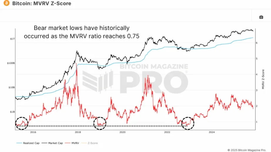  market cycle